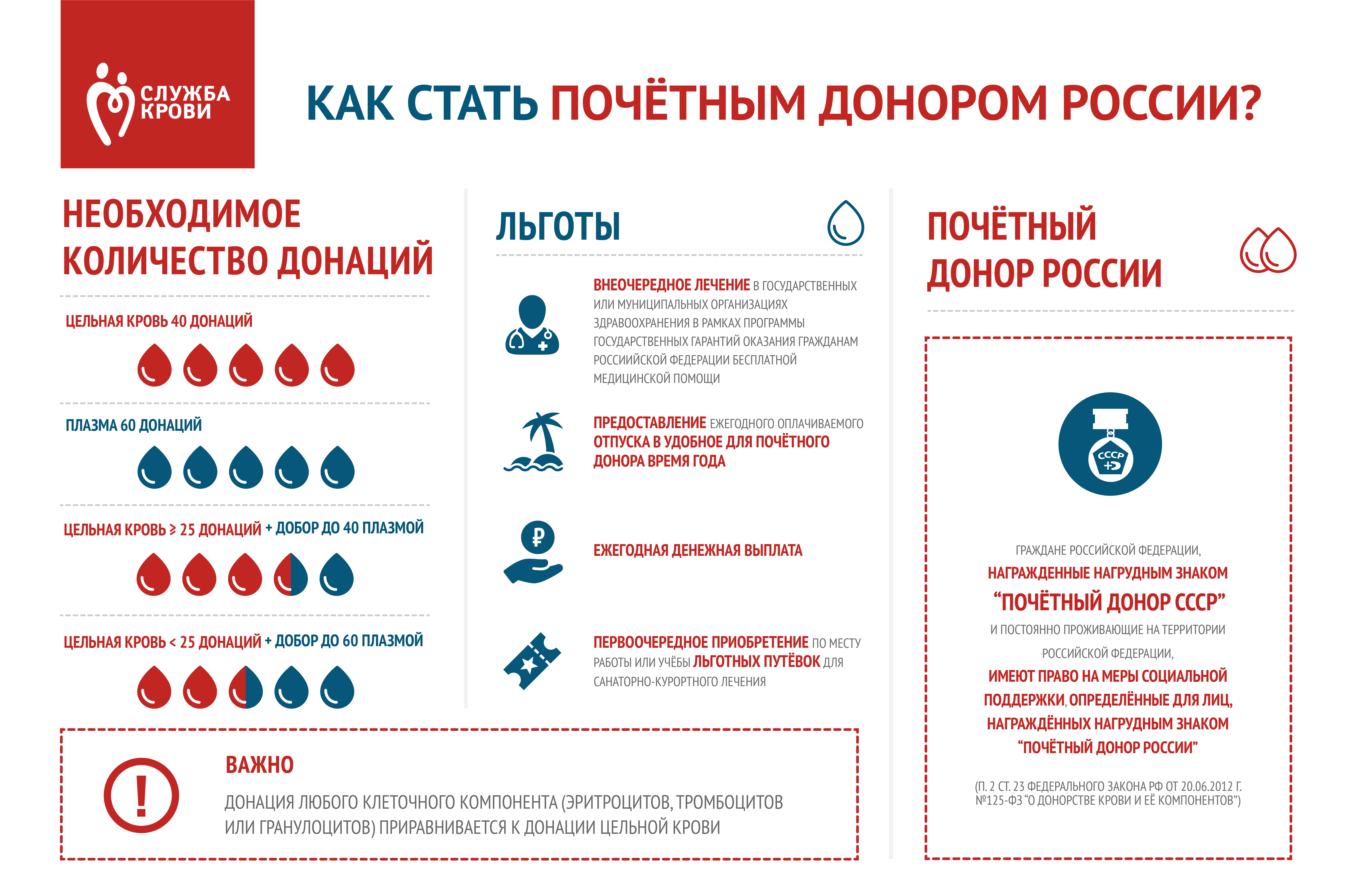 Сообщение